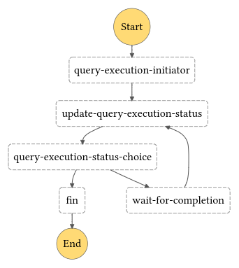 wait_state_loop_state_machine