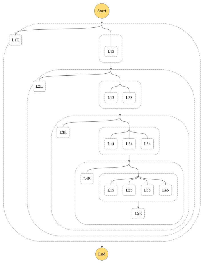 divided_level_order