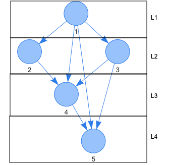 level_graph_modified