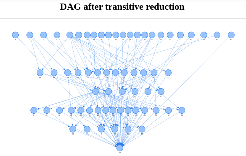 original_dag_after_transitive_reduction